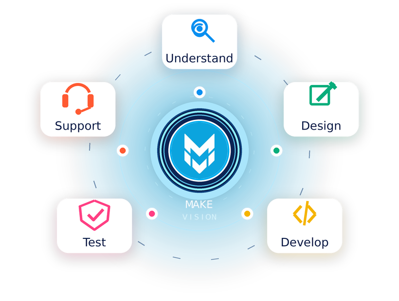 MAKE Vision creativity and technology process orbit