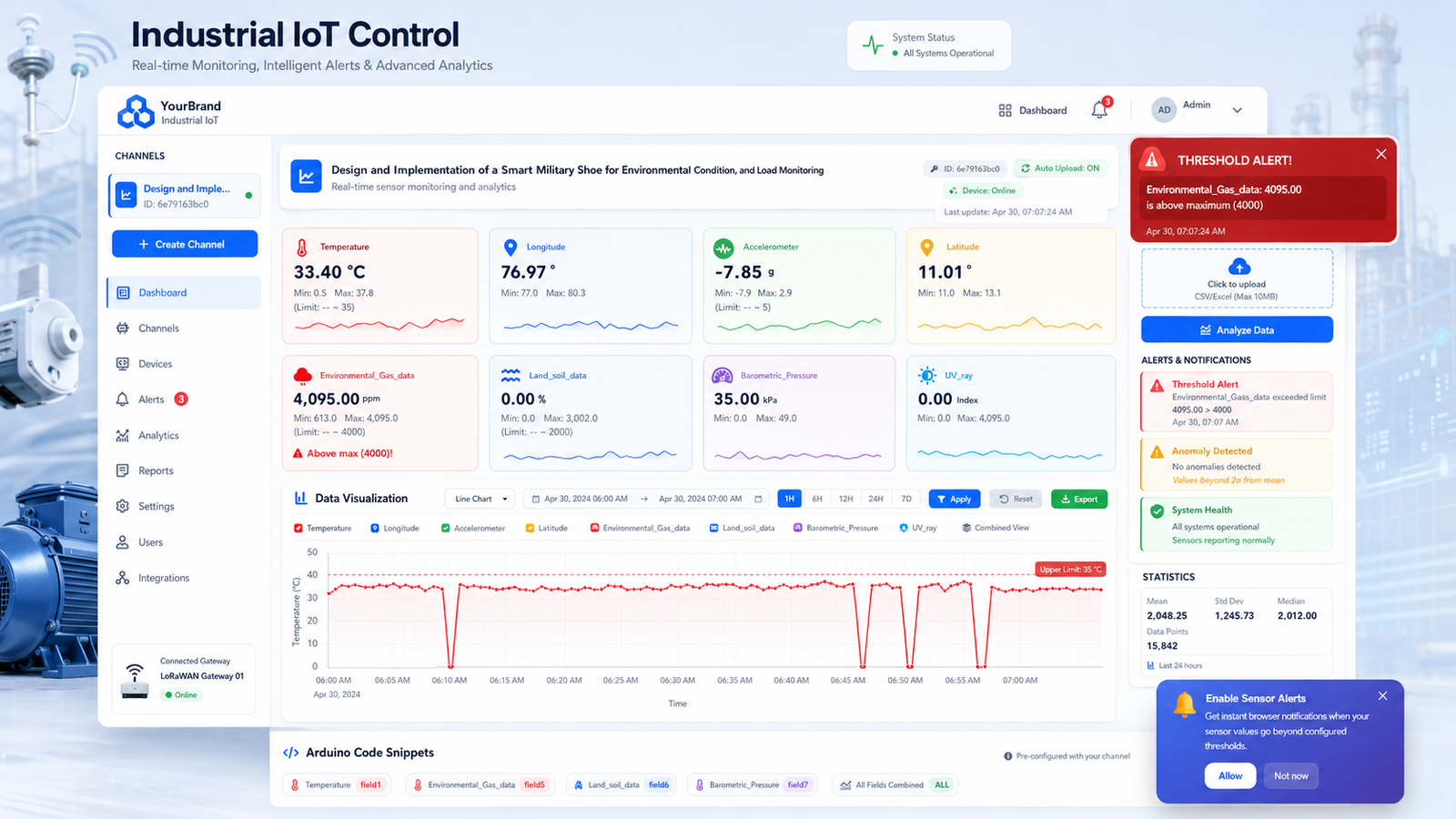 Industrial IoT Control